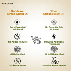 Goodcare Stress Guard Massage Oil 100Ml